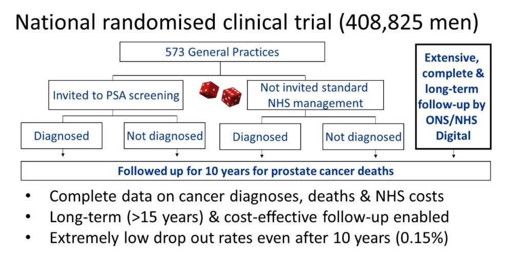 National randomised clinic trial