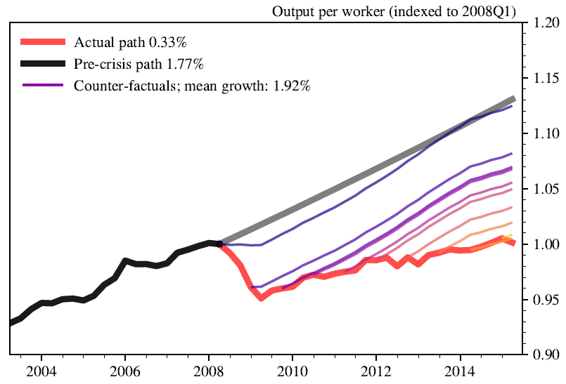 bank of england graph