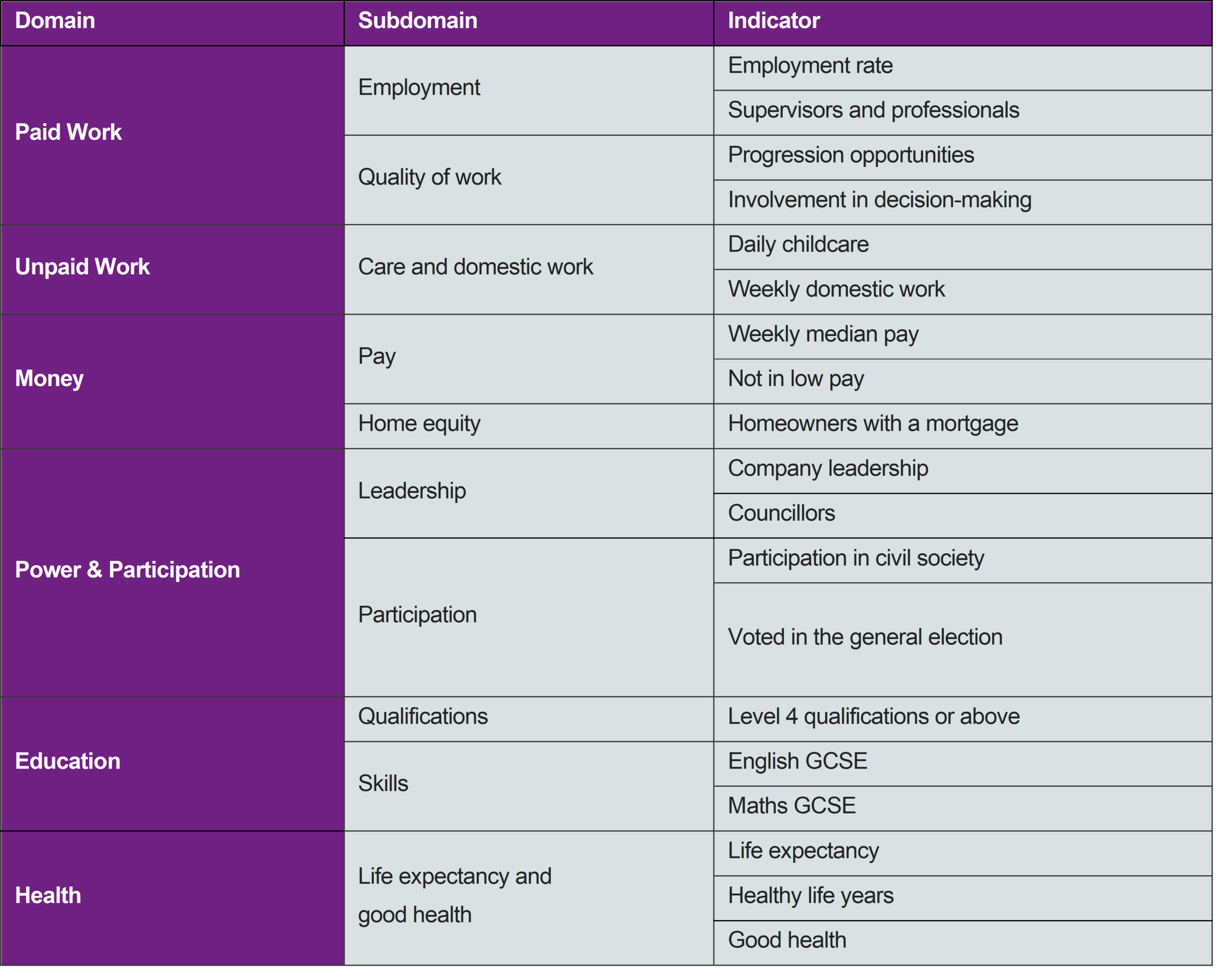 Figure 1 showing an overview of domains, subdomains and indicators constituting the GEIUK
