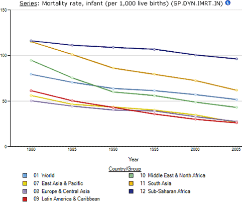 Mortality rate graph